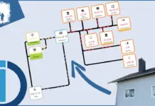 ioBroker – Energiefluss erweitert