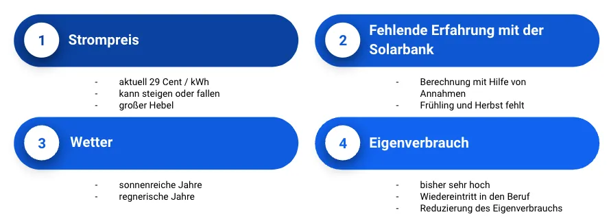 Anker Solix Solarbank E1600 Unbekannte Faktoren