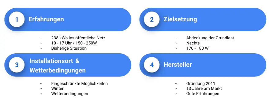 Anker Solix Solarbank E1600 Entscheidung