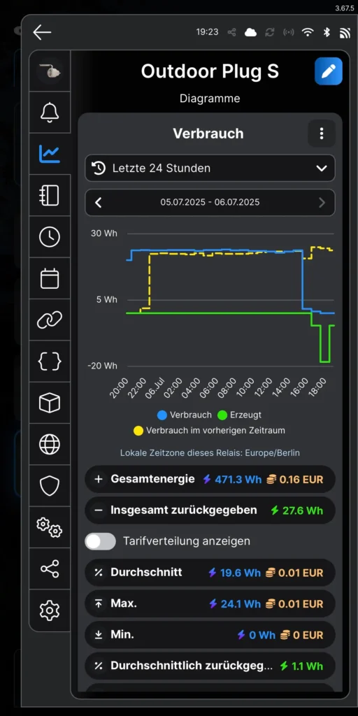 Shelly App Energiemessung