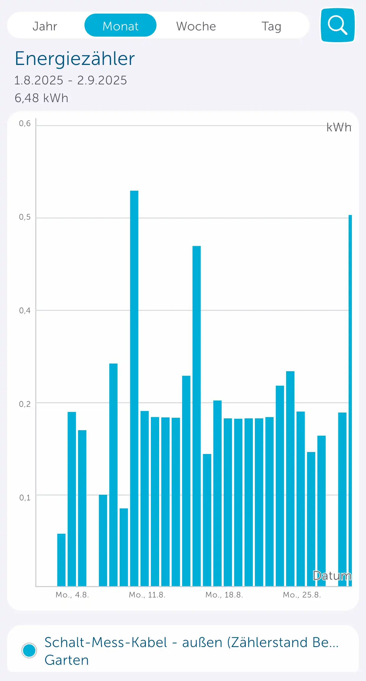 Grafische Darstellung des Energieverbrauchs in der Homematic IP App